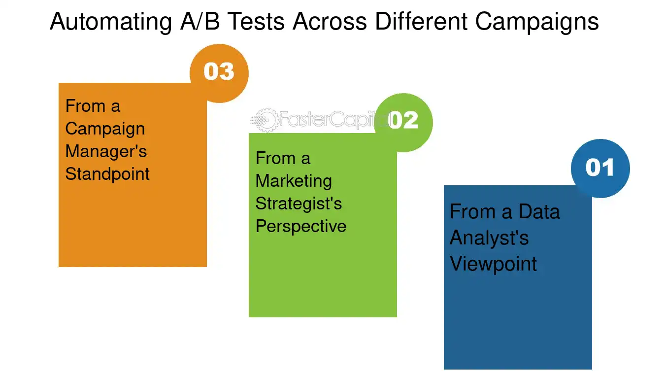 Automating A/B Tests Across Different Campaigns - Email marketing automation: A B Testing Automation: Optimizing Email Performance through A B Testing Automation